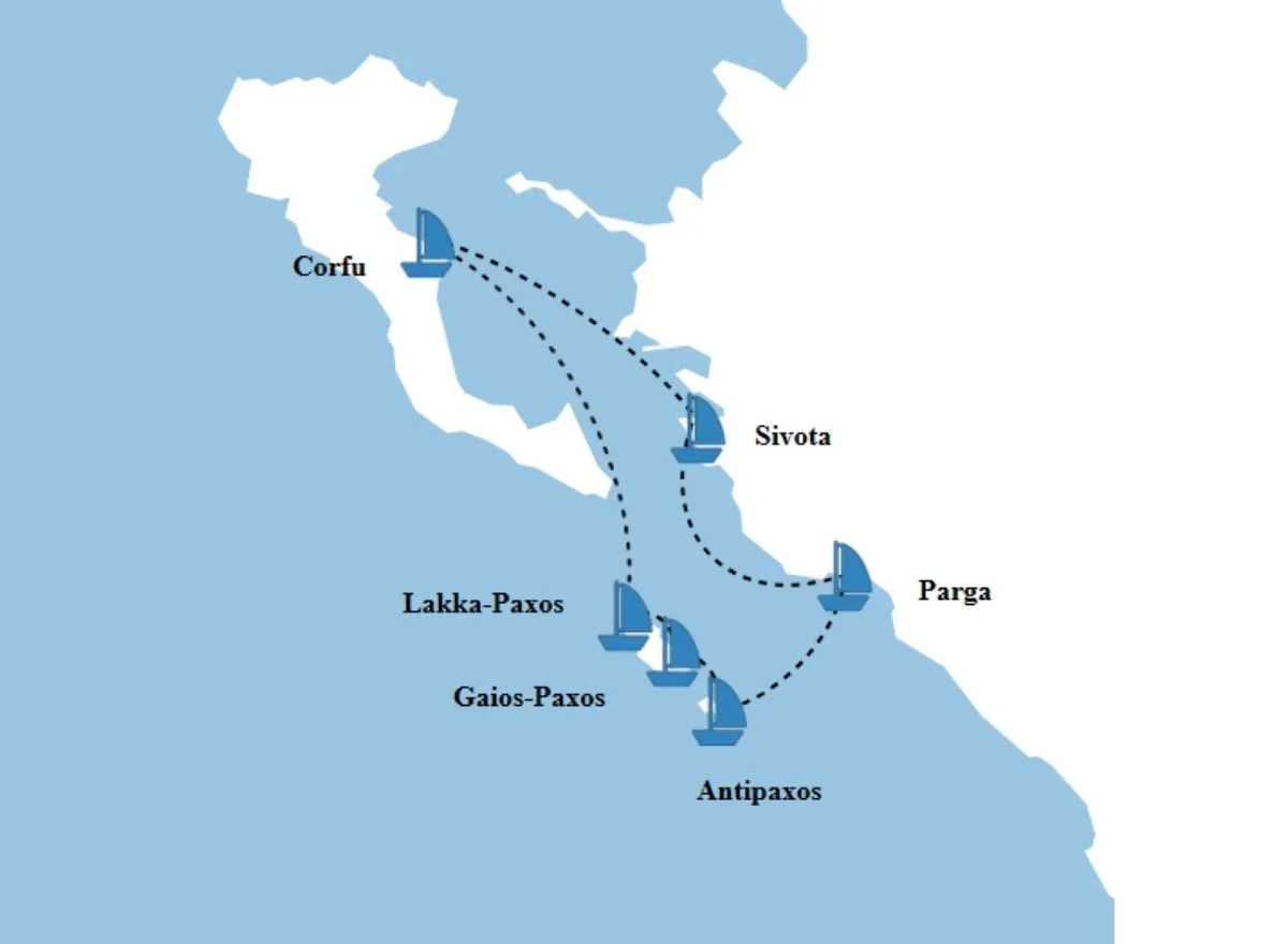 ITINERARIO